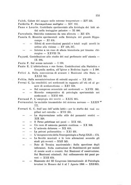 Rivista sperimentale di freniatria e medicina legale delle alienazioni mentali organo della Società freniatrica italiana