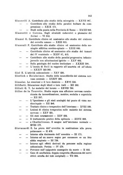 Rivista sperimentale di freniatria e medicina legale delle alienazioni mentali organo della Società freniatrica italiana