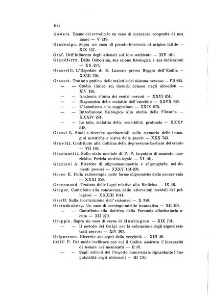 Rivista sperimentale di freniatria e medicina legale delle alienazioni mentali organo della Società freniatrica italiana