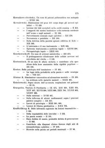 Rivista sperimentale di freniatria e medicina legale delle alienazioni mentali organo della Società freniatrica italiana