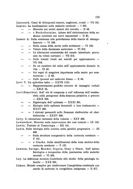 Rivista sperimentale di freniatria e medicina legale delle alienazioni mentali organo della Società freniatrica italiana