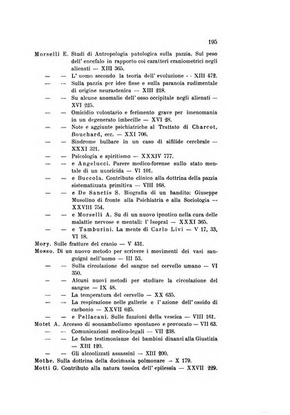 Rivista sperimentale di freniatria e medicina legale delle alienazioni mentali organo della Società freniatrica italiana