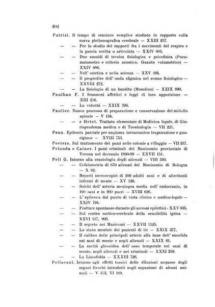 Rivista sperimentale di freniatria e medicina legale delle alienazioni mentali organo della Società freniatrica italiana