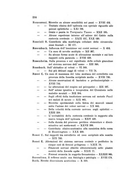 Rivista sperimentale di freniatria e medicina legale delle alienazioni mentali organo della Società freniatrica italiana