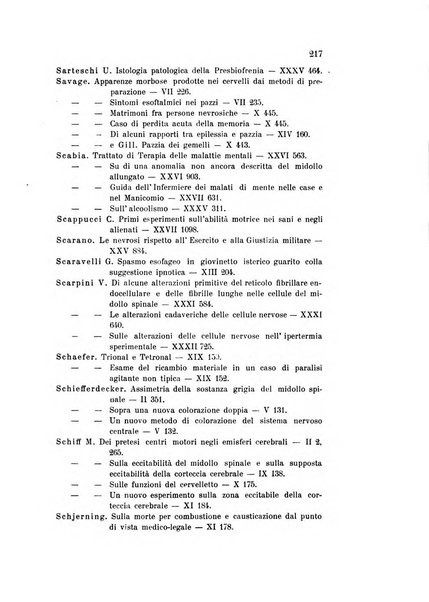 Rivista sperimentale di freniatria e medicina legale delle alienazioni mentali organo della Società freniatrica italiana