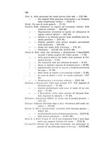 giornale/PUV0028278/1875-1909/Indice/00000254