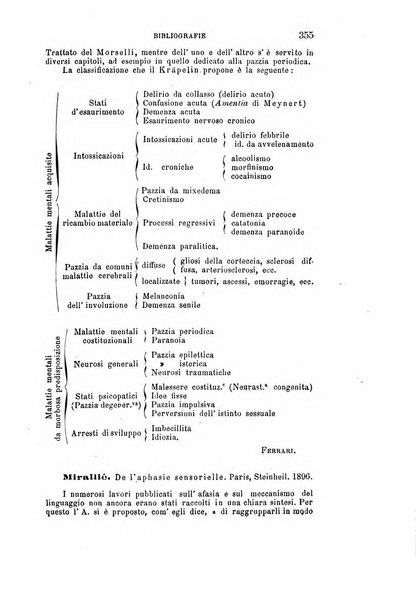 Rivista sperimentale di freniatria e medicina legale delle alienazioni mentali organo della Società freniatrica italiana