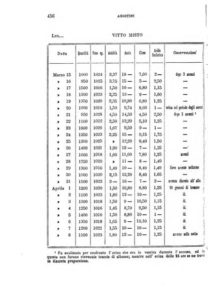 Rivista sperimentale di freniatria e medicina legale delle alienazioni mentali organo della Società freniatrica italiana