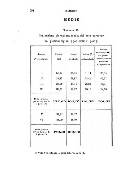 Rivista sperimentale di freniatria e medicina legale delle alienazioni mentali organo della Società freniatrica italiana