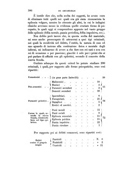 Rivista sperimentale di freniatria e medicina legale delle alienazioni mentali organo della Società freniatrica italiana