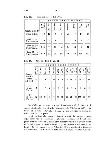 Rivista sperimentale di freniatria e medicina legale delle alienazioni mentali organo della Società freniatrica italiana