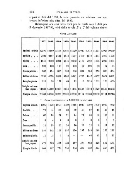 Rivista sperimentale di freniatria e medicina legale delle alienazioni mentali organo della Società freniatrica italiana