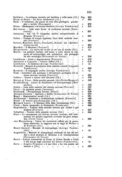 Rivista sperimentale di freniatria e medicina legale delle alienazioni mentali organo della Società freniatrica italiana