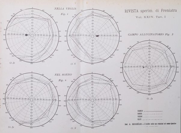 Rivista sperimentale di freniatria e medicina legale delle alienazioni mentali organo della Società freniatrica italiana