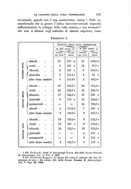 Rivista sperimentale di freniatria e medicina legale delle alienazioni mentali organo della Società freniatrica italiana