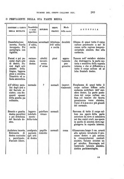 Rivista sperimentale di freniatria e medicina legale delle alienazioni mentali organo della Società freniatrica italiana