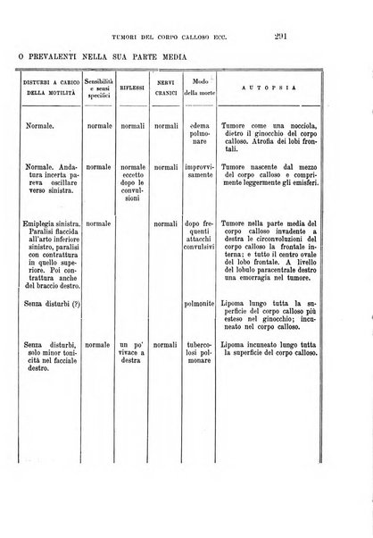 Rivista sperimentale di freniatria e medicina legale delle alienazioni mentali organo della Società freniatrica italiana