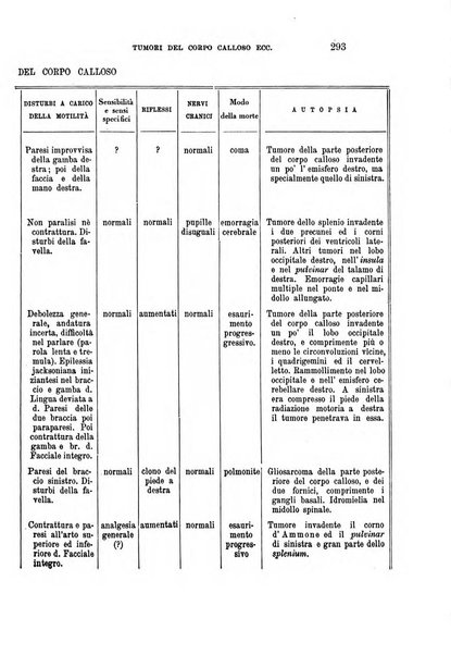 Rivista sperimentale di freniatria e medicina legale delle alienazioni mentali organo della Società freniatrica italiana