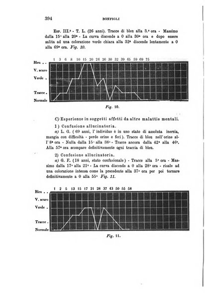 Rivista sperimentale di freniatria e medicina legale delle alienazioni mentali organo della Società freniatrica italiana