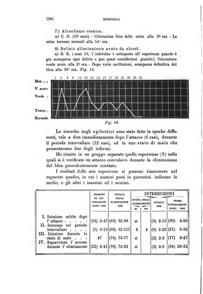 Rivista sperimentale di freniatria e medicina legale delle alienazioni mentali organo della Società freniatrica italiana