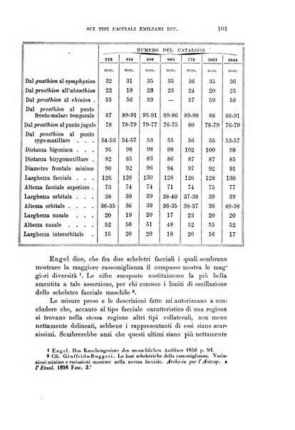 Rivista sperimentale di freniatria e medicina legale delle alienazioni mentali organo della Società freniatrica italiana