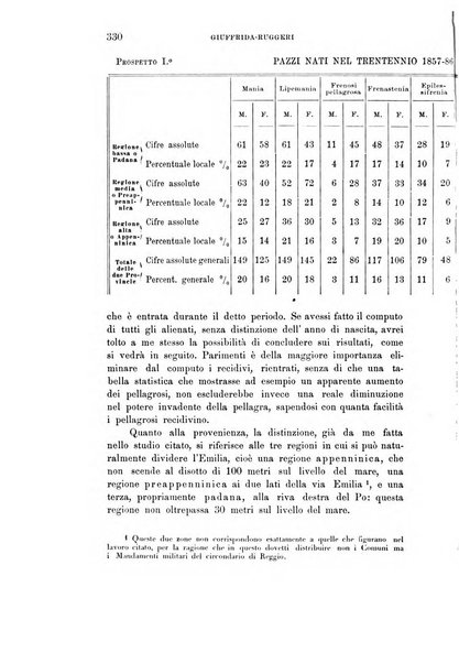 Rivista sperimentale di freniatria e medicina legale delle alienazioni mentali organo della Società freniatrica italiana