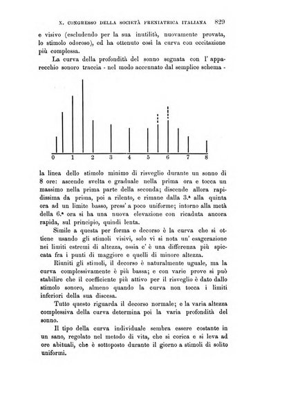 Rivista sperimentale di freniatria e medicina legale delle alienazioni mentali organo della Società freniatrica italiana