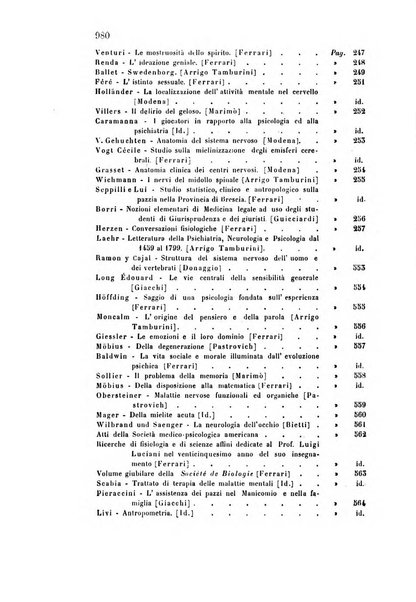 Rivista sperimentale di freniatria e medicina legale delle alienazioni mentali organo della Società freniatrica italiana