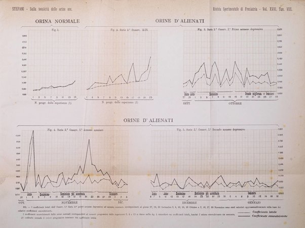 Rivista sperimentale di freniatria e medicina legale delle alienazioni mentali organo della Società freniatrica italiana