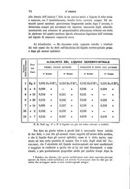 Rivista sperimentale di freniatria e medicina legale delle alienazioni mentali organo della Società freniatrica italiana