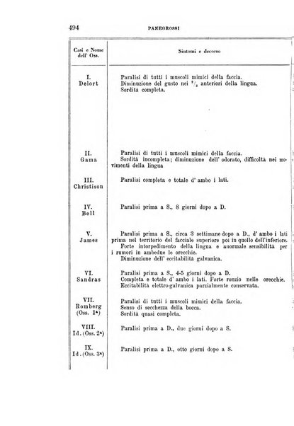 Rivista sperimentale di freniatria e medicina legale delle alienazioni mentali organo della Società freniatrica italiana