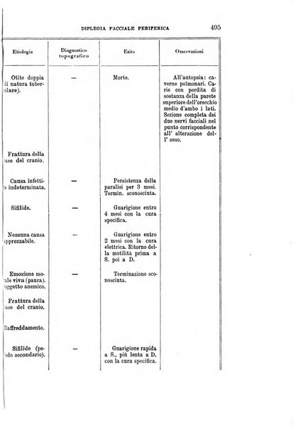 Rivista sperimentale di freniatria e medicina legale delle alienazioni mentali organo della Società freniatrica italiana