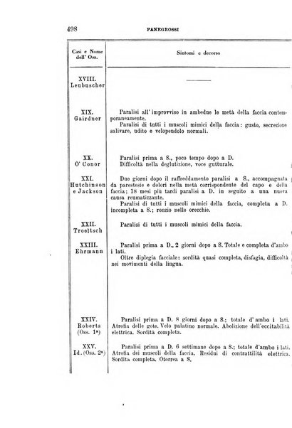 Rivista sperimentale di freniatria e medicina legale delle alienazioni mentali organo della Società freniatrica italiana