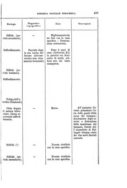 Rivista sperimentale di freniatria e medicina legale delle alienazioni mentali organo della Società freniatrica italiana