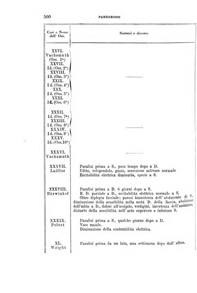 Rivista sperimentale di freniatria e medicina legale delle alienazioni mentali organo della Società freniatrica italiana