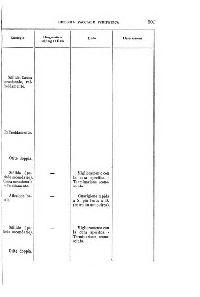 Rivista sperimentale di freniatria e medicina legale delle alienazioni mentali organo della Società freniatrica italiana