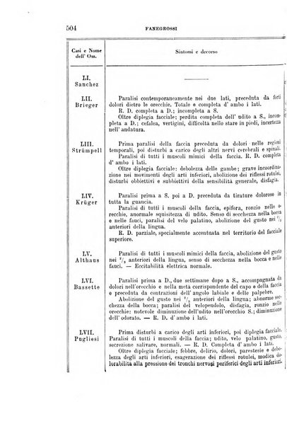 Rivista sperimentale di freniatria e medicina legale delle alienazioni mentali organo della Società freniatrica italiana