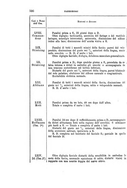 Rivista sperimentale di freniatria e medicina legale delle alienazioni mentali organo della Società freniatrica italiana