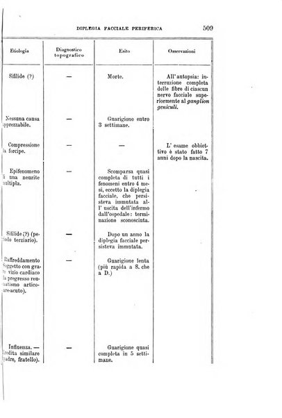 Rivista sperimentale di freniatria e medicina legale delle alienazioni mentali organo della Società freniatrica italiana