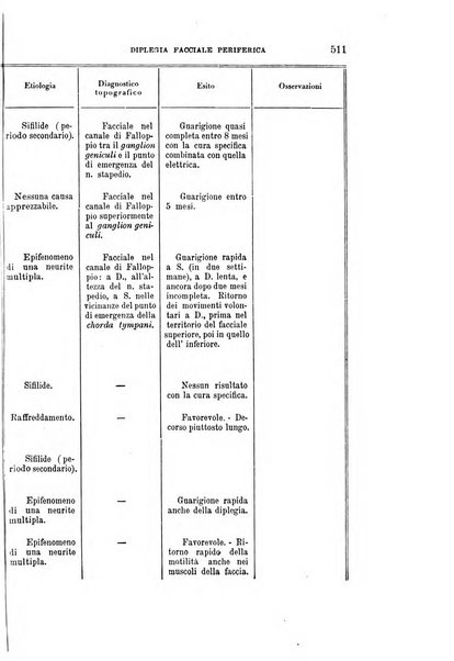 Rivista sperimentale di freniatria e medicina legale delle alienazioni mentali organo della Società freniatrica italiana