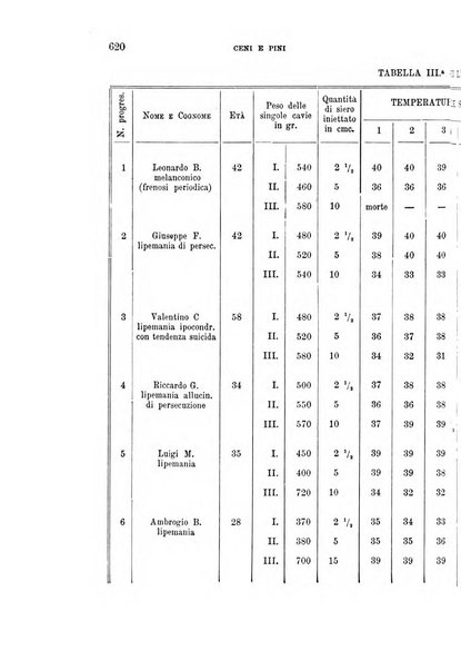 Rivista sperimentale di freniatria e medicina legale delle alienazioni mentali organo della Società freniatrica italiana