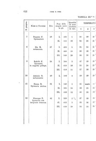 Rivista sperimentale di freniatria e medicina legale delle alienazioni mentali organo della Società freniatrica italiana