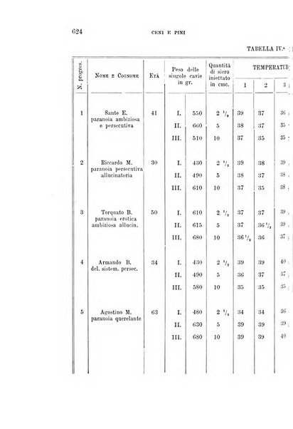 Rivista sperimentale di freniatria e medicina legale delle alienazioni mentali organo della Società freniatrica italiana