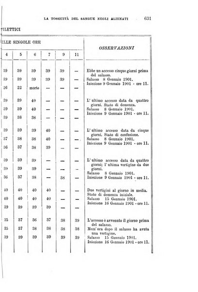 Rivista sperimentale di freniatria e medicina legale delle alienazioni mentali organo della Società freniatrica italiana