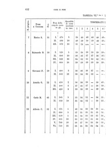 Rivista sperimentale di freniatria e medicina legale delle alienazioni mentali organo della Società freniatrica italiana