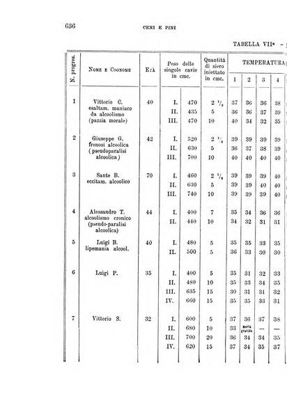 Rivista sperimentale di freniatria e medicina legale delle alienazioni mentali organo della Società freniatrica italiana