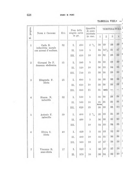 Rivista sperimentale di freniatria e medicina legale delle alienazioni mentali organo della Società freniatrica italiana