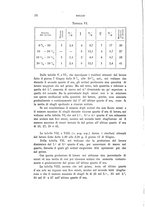 giornale/PUV0028278/1904/unico/00000032