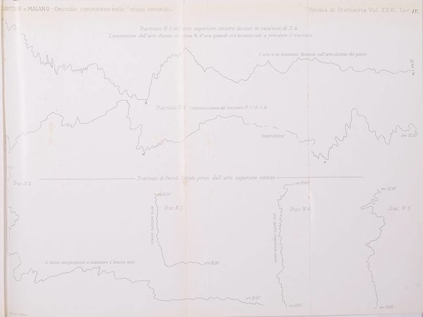 Rivista sperimentale di freniatria e medicina legale delle alienazioni mentali organo della Società freniatrica italiana