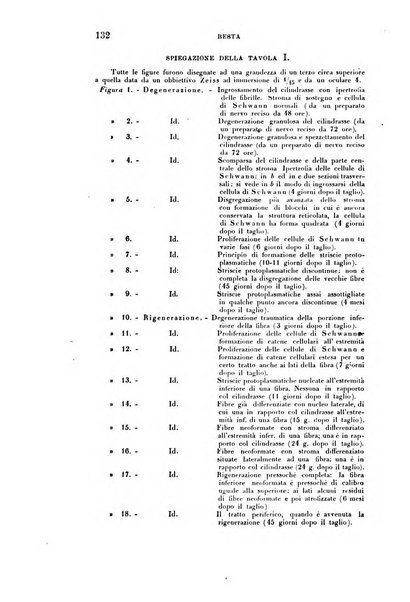 Rivista sperimentale di freniatria e medicina legale delle alienazioni mentali organo della Società freniatrica italiana